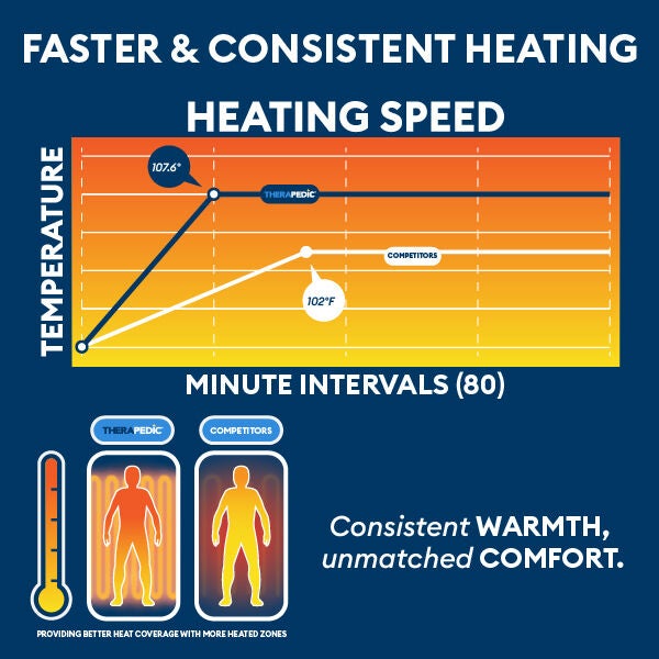 100 inches x 90 inches Ivory King Heated Blanket, IVORY, alternate image number 4