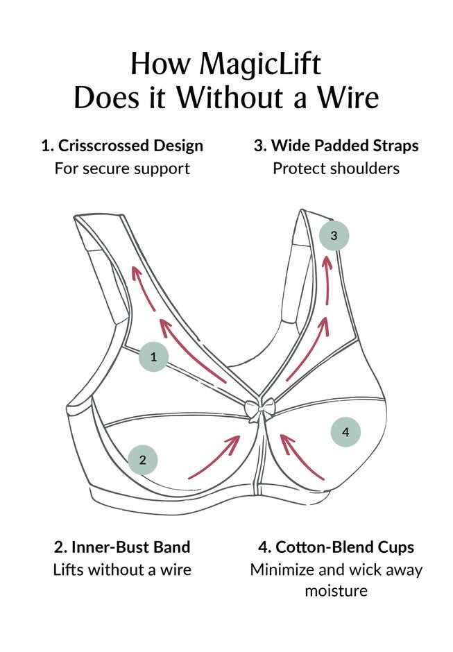 Full Figure Plus Size Magiclift Minimizer Bra Wirefree #1003 Bra, , alternate image number 3