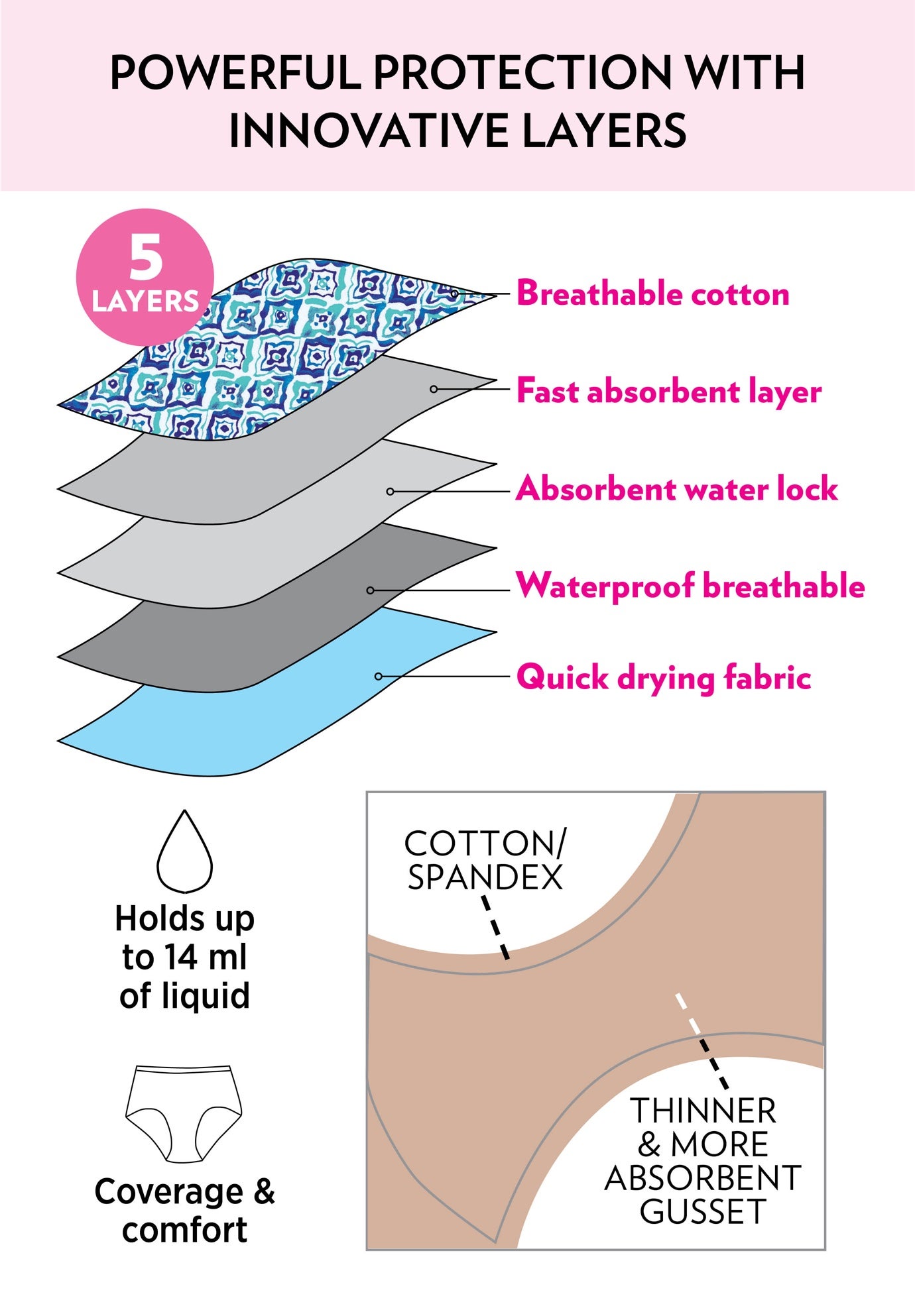 Cotton Spandex Leak-Proof Brief 2-Pack image number 1
