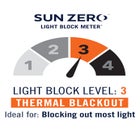 Sun Zero™ Blackout Barnett Grommet Panel image number null